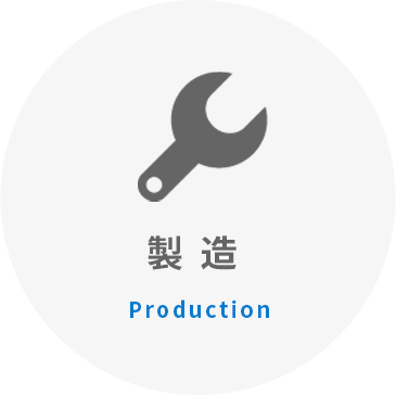 Production